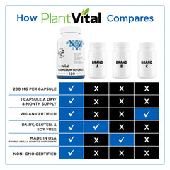 Plantvital etiqueta con lista de ingredientes y certificaciones visibles