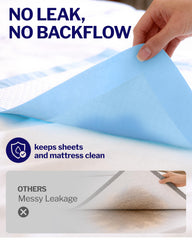 Powools almohadilla colocada en cama para protección nocturna