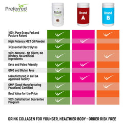 Preferred Elements frasco junto a una regla comparando tamaño para viaje cómodo