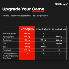 Prime Labs Prime Test Pro caja abierta con cápsulas para mostrar presentación interior