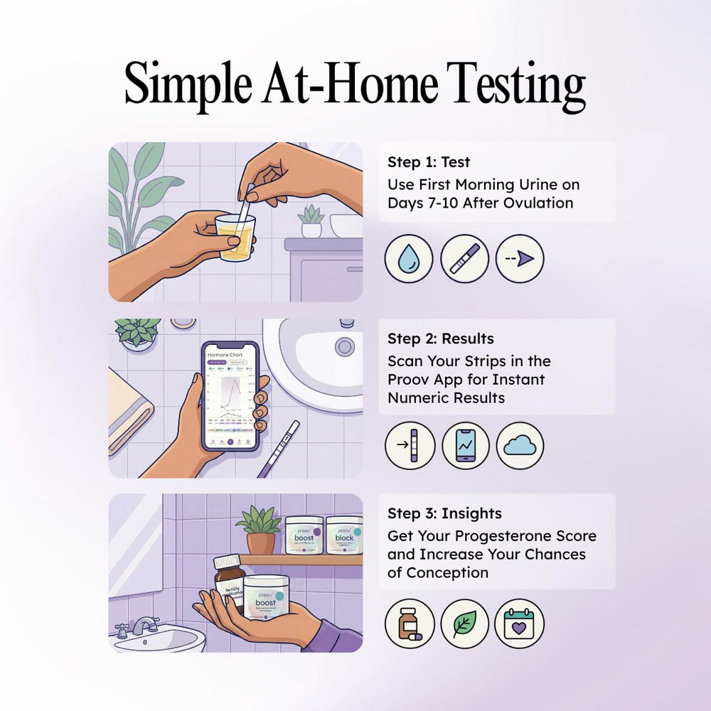 Pantalla de la app Proov con Progesterone Score claro y accionable