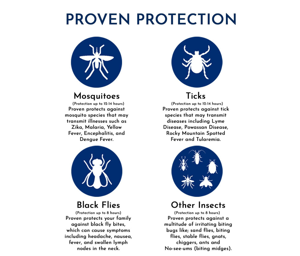Proven tamaño comparación junto a una botella de agua para referencia