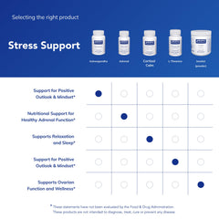 Pure Encapsulations frasco junto a accesorios de bienestar, encaja en rutina diaria