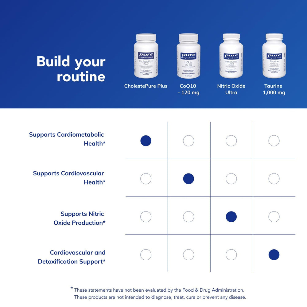 Pure Encapsulations etiqueta nutricional legible con información de ingredientes