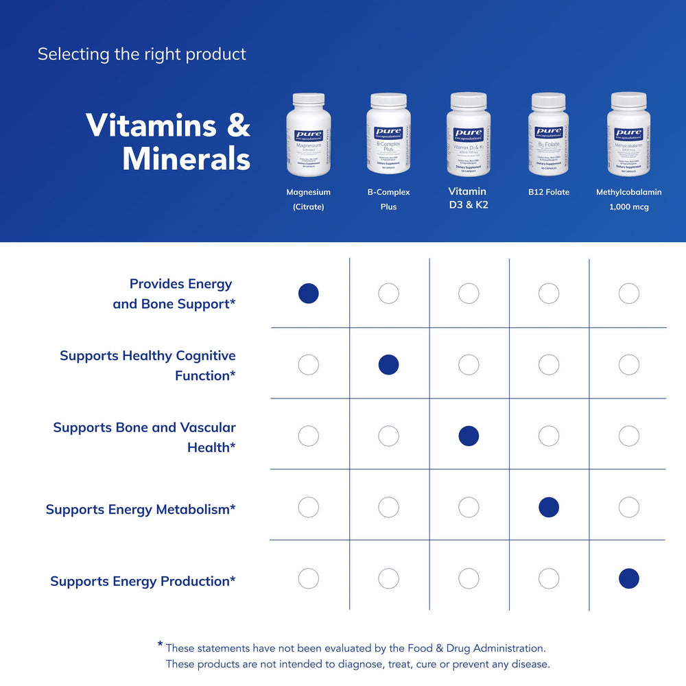 Pure Encapsulations comparación de tamaño ayuda a entender la porción