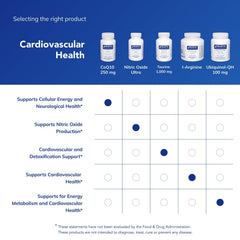 pure encapsulations materias primas crudas que transmiten pureza