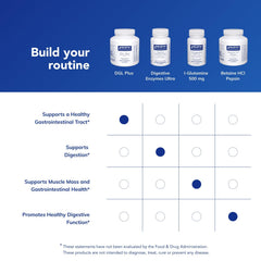Pure Encapsulations frasco abierto listo para uso cotidiano en estante