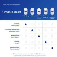 Pure Encapsulations etiqueta nutricional que destaca ingredientes puros y sin alérgenos