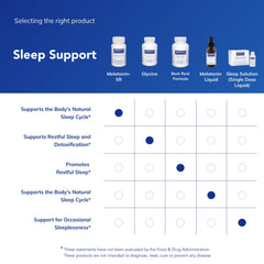 Pure Encapsulations etiqueta legible con ingredientes y certificaciones clave