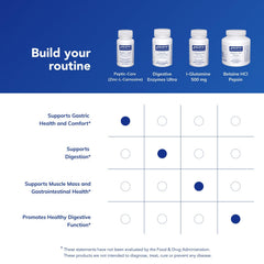 Pure Encapsulations producto en contexto de rutina digestiva diaria