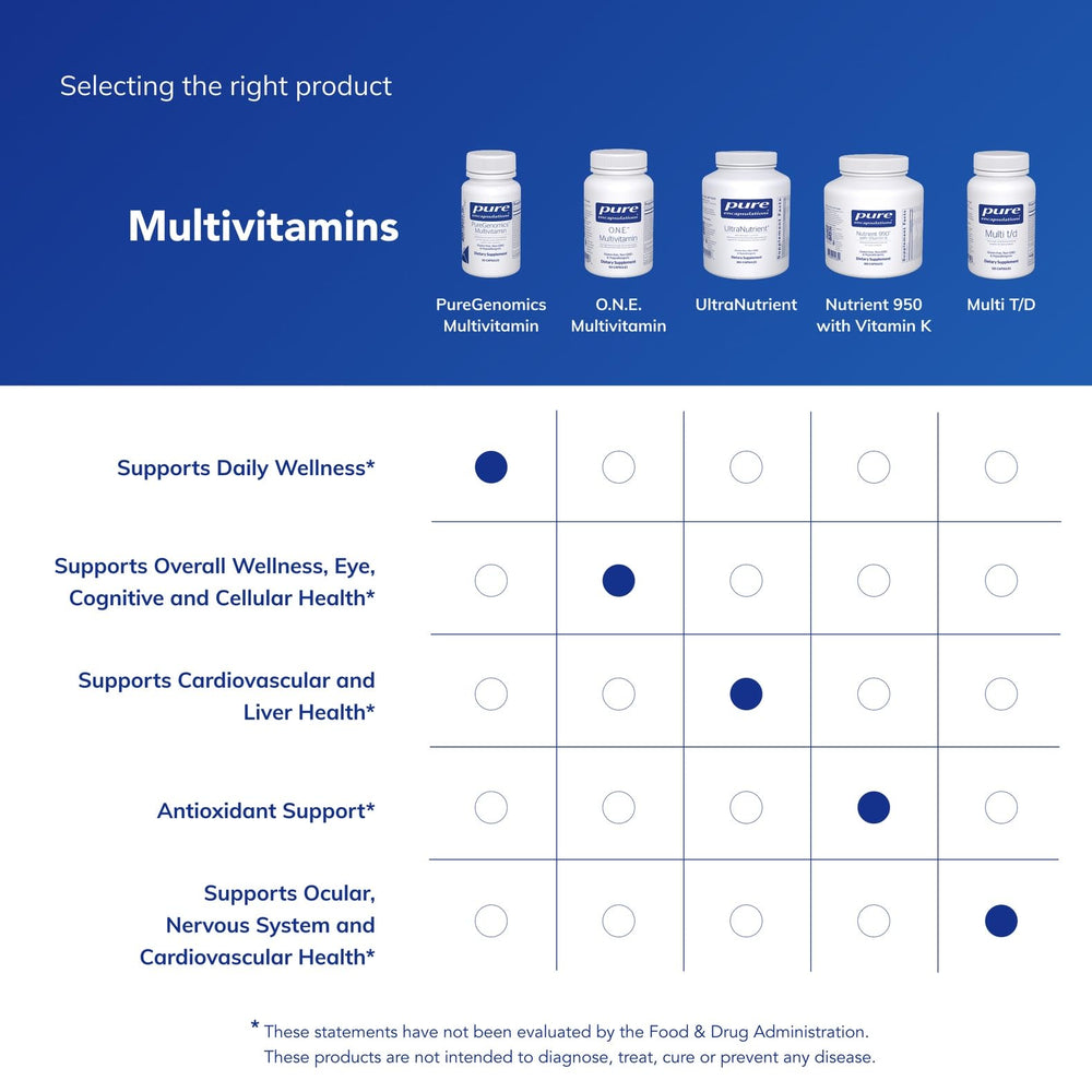 Pure Encapsulations etiqueta nutricional detallada mostrando vitaminas y minerales