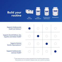 Pure Encapsulations sobre junto a un móvil para comparar tamaño, formato compacto