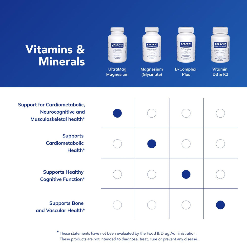 Pure Encapsulations UltraMag comparación de tamaño del frasco junto a objetos cotidianos