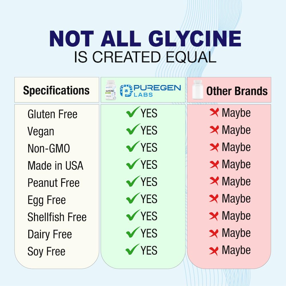 Envase y cápsulas de glicina Puregen Labs en un escenario doméstico