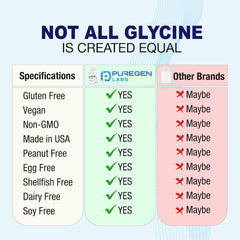 Envase y cápsulas de glicina Puregen Labs en un escenario doméstico