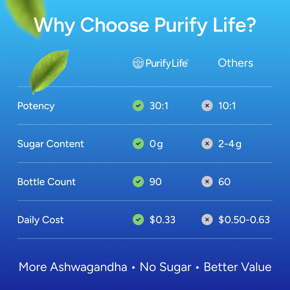 Purify Life etiqueta nutricional y de ingredientes para confianza y transparencia