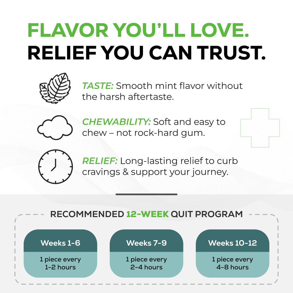 Quitine goma nicotina 4 mg sabor menta, detalle de dosis, práctico para viajes.