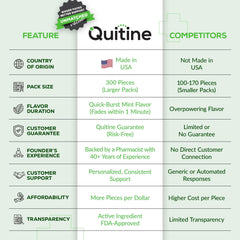 Quitine goma nicotina 4 mg sabor menta, uso masticación, facilita manejar antojos.