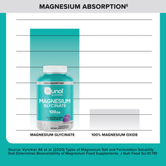 Qunol etiqueta nutricional legible mostrando dosis de magnesio glicinato por porción