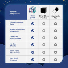 RAAYAM parche de sueño, duradero para toda la noche