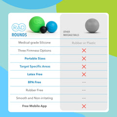 RAD pelotas en bolsa de gimnasio, conveniencia para entrenamientos