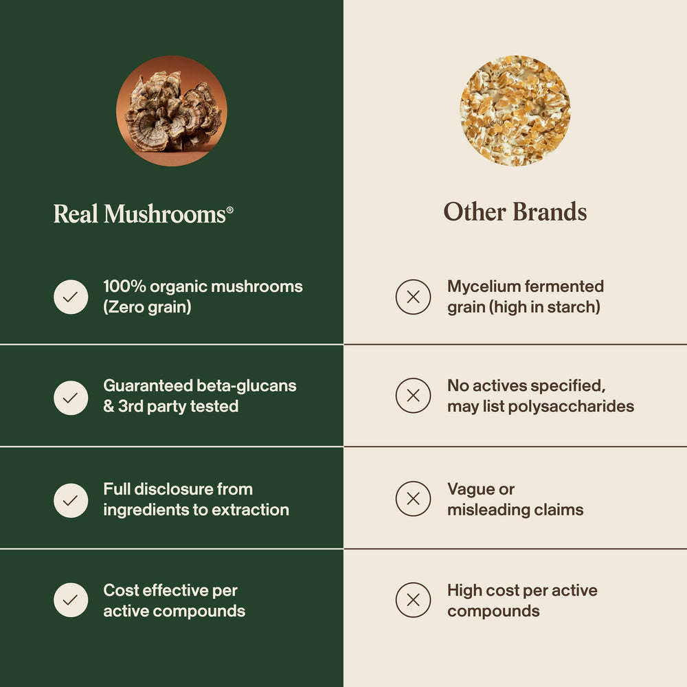 Real Mushrooms mezcla de cápsulas en batido, uso diario fácil y versátil
