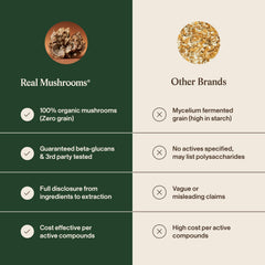 Real Mushrooms mezcla de cápsulas en batido, uso diario fácil y versátil