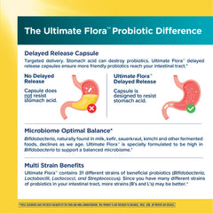 Renew Life cápsula al lado de una moneda para comparar tamaño y facilidad de ingestión