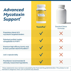 Researched Nutritionals MycoPul cápsula en la mano para comparar escala y dosificación