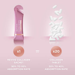 Revive Collagen añadido a un smoothie tropical mostrando integración de sabor y conveniencia