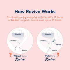 RINOVUM Revive estuche de viaje con dispositivo, aplicador y hilos organizados