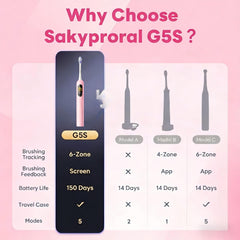 SAKYPRORAL contenido del paquete incluyendo cabezales y cable de carga