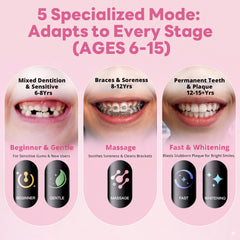 SAKYPRORAL adolescente con brackets usando el cepillo para limpieza profunda