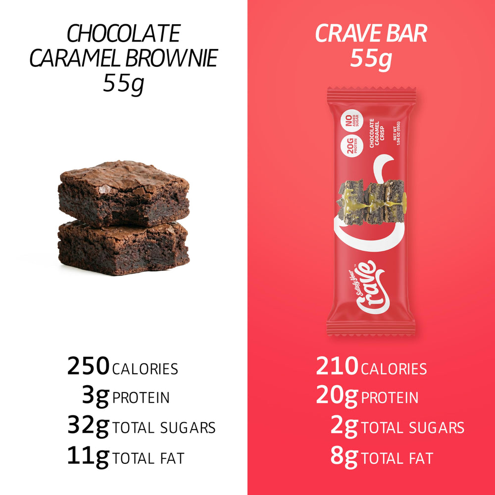 Satisfy Your Crave barra sobre escritorio como snack para oficina