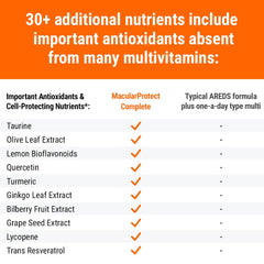 ScienceBased Health ingredientes botánicos como bilberry y resveratrol para antioxidación