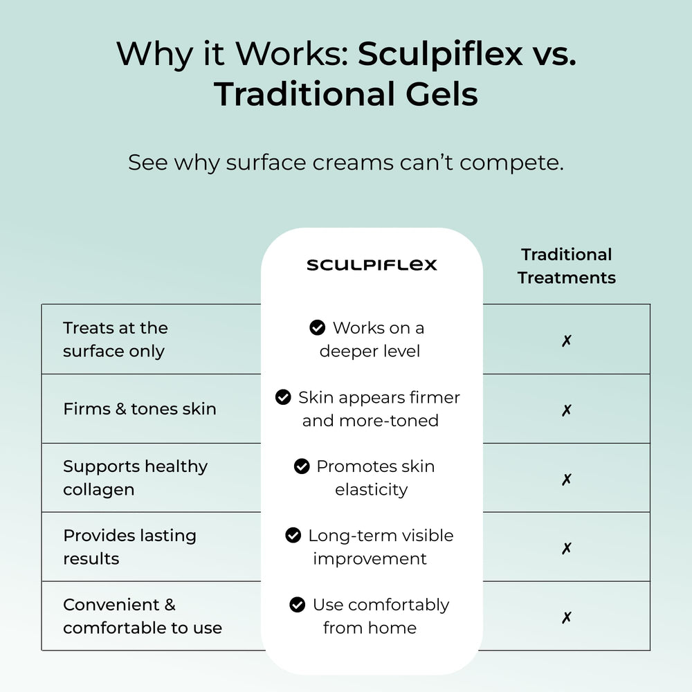 SCULPIFLEX gel uso en muslo enseña cobertura y mejora del deslizamiento