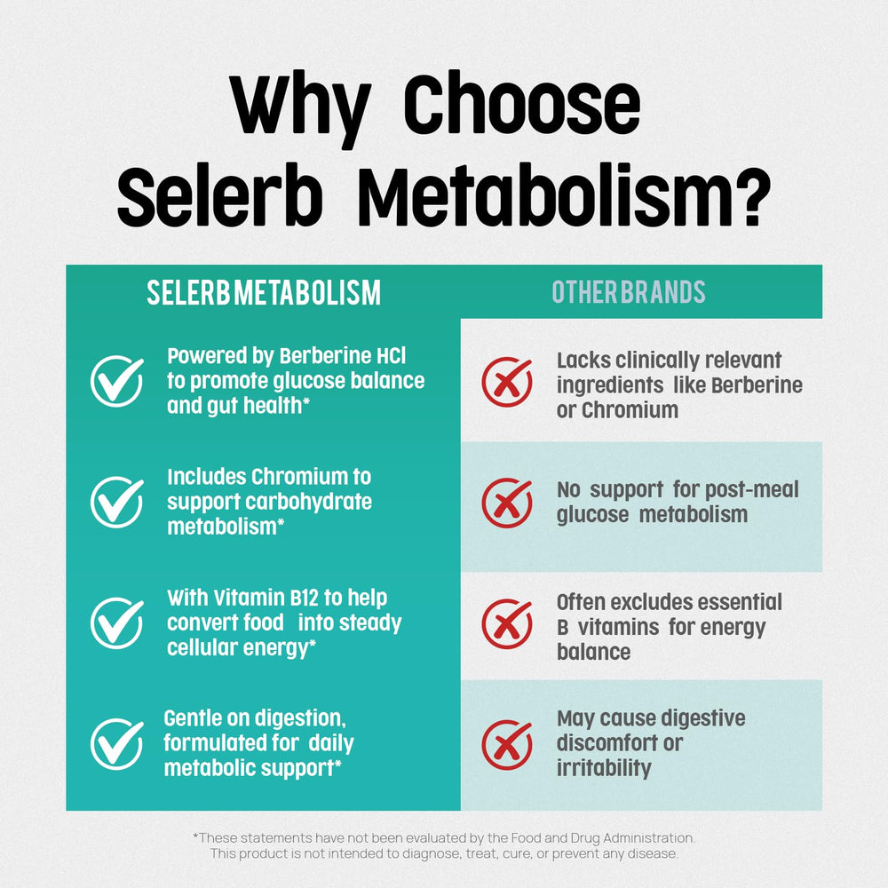 Selerb Metaburn ingredientes berberina y té verde que apoyan metabolismo