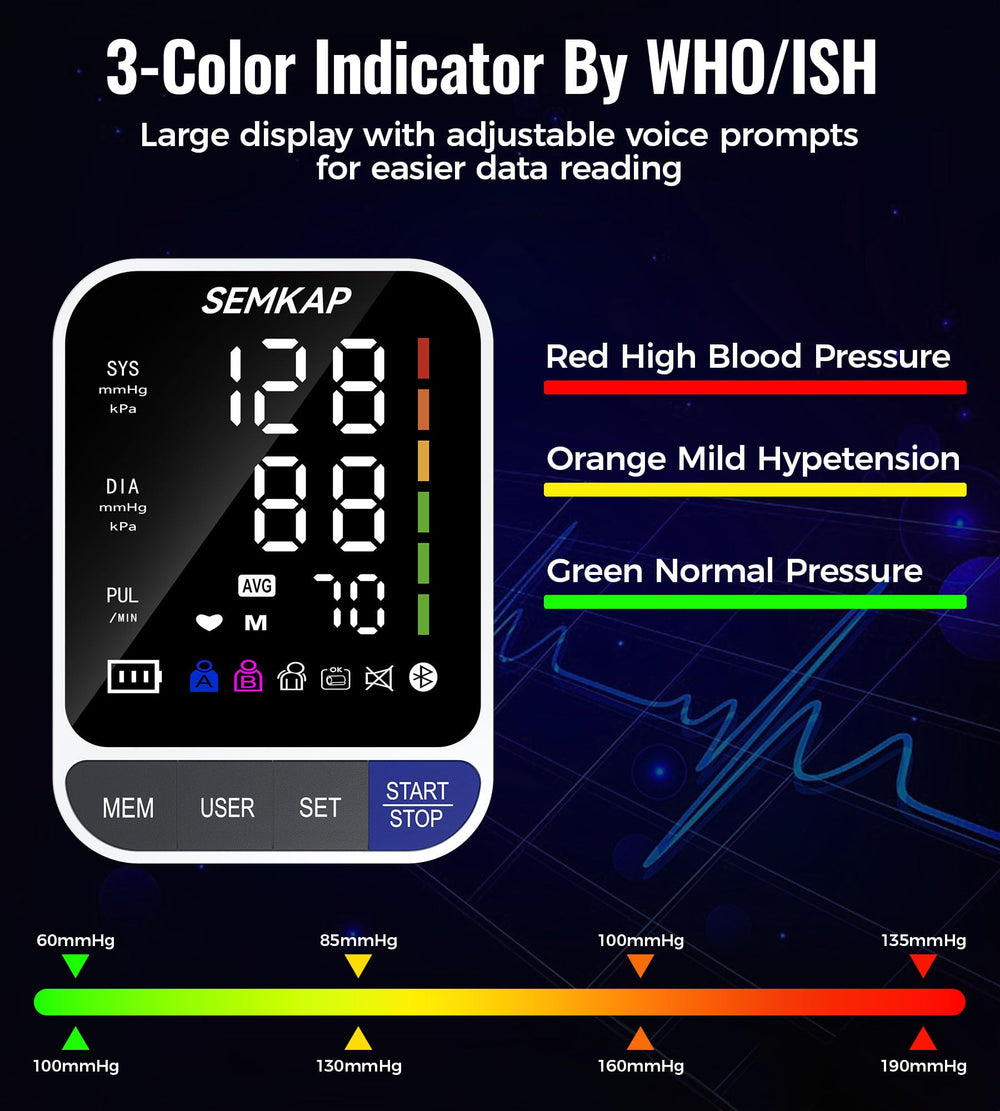 SEMKAP monitor en mano mostrando uso sencillo con un botón