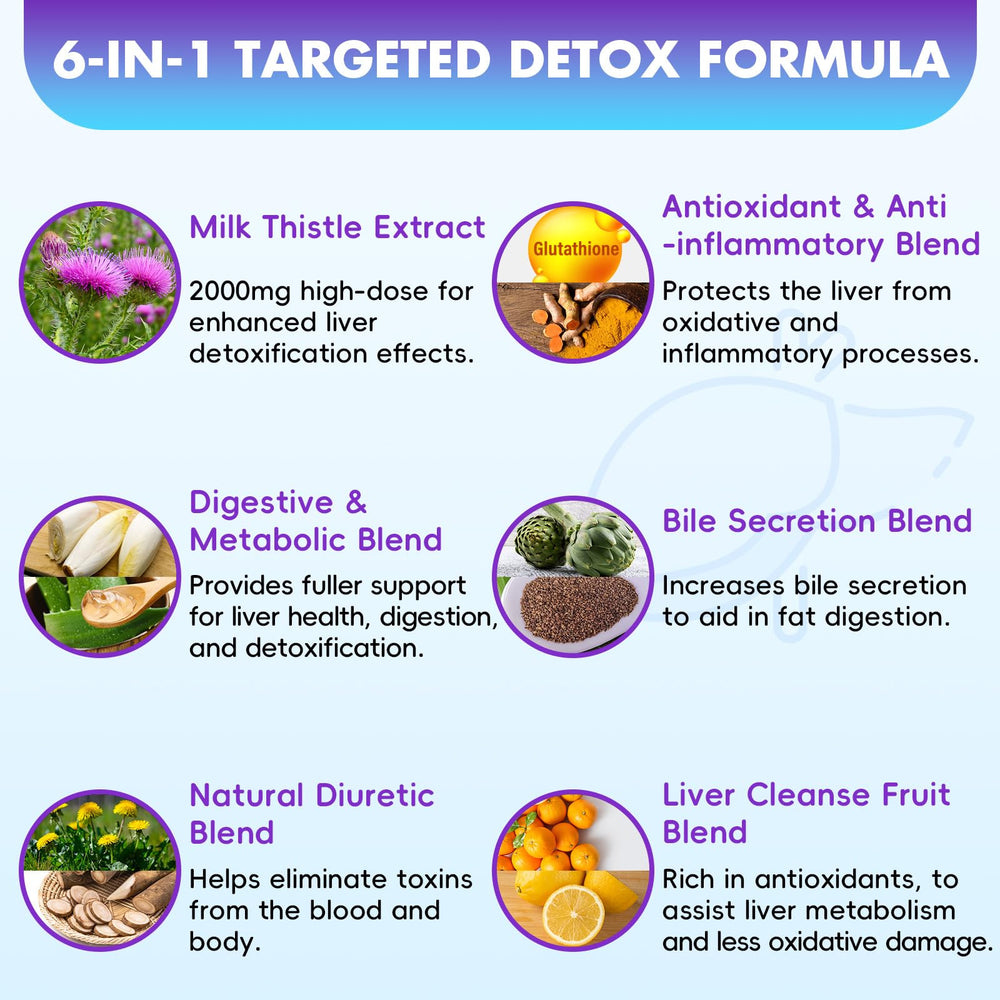 Shriadian ingredients: glutathione and beet root blend for antioxidant support.