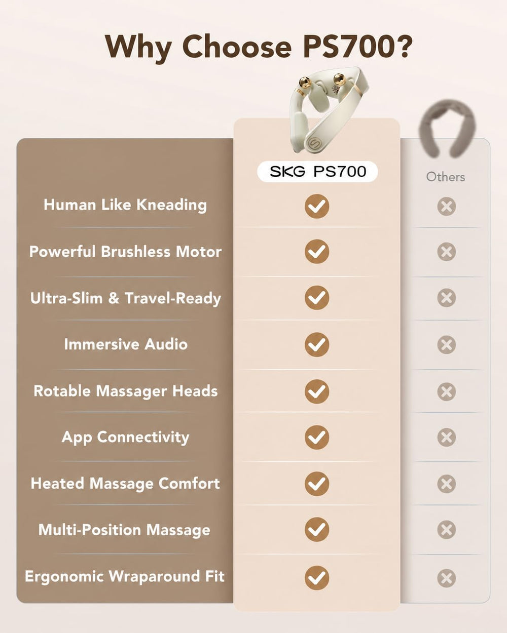 SKG PS700 dentro de una maleta listo para viaje y alivio cervical portátil