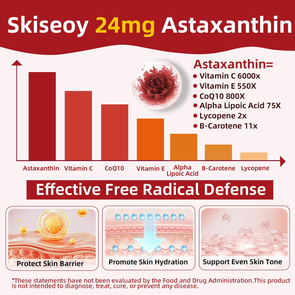 Skiseoy disposición de 300 softgels resaltando valor por cantidad
