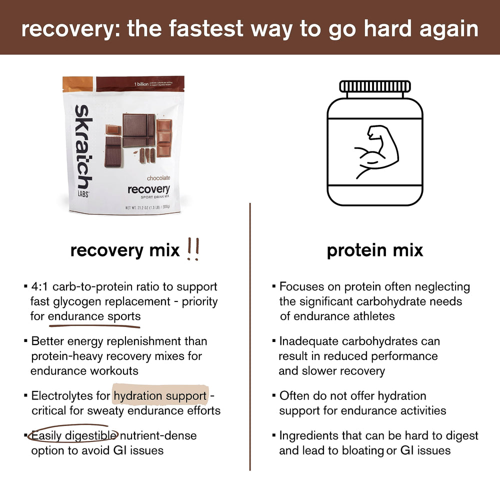 Skratch Labs etiqueta nutricional, evidencia de ratio 4:1 y electrolitos