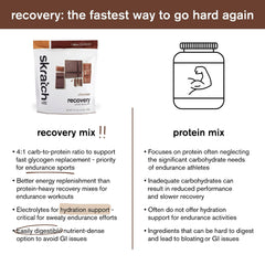 Skratch Labs etiqueta nutricional, evidencia de ratio 4:1 y electrolitos