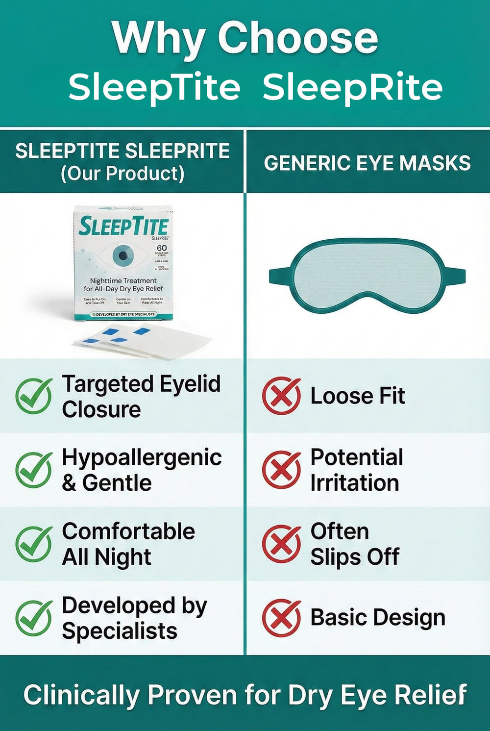 SleepTite etiqueta que indica sin látex y material hipoalergénico, cuidado piel