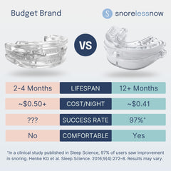 SnoreLessNow Somnofit-S comparación tamaño con mano mostrando compacidad