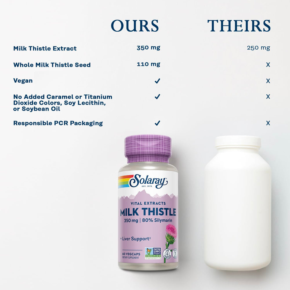 SOLARAY Laboratorio propio en Utah, control de calidad para mayor pureza.