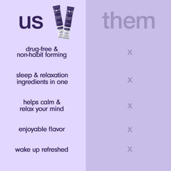 Som Sleep ingredientes clave: melatonina, magnesio, L‑theanine y GABA