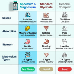 SonoHealth primer plano de textura de cápsula mostrando calidad y pureza