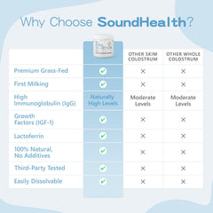 Sound Health Supplements: batido post-entrenamiento con colostro para recuperación