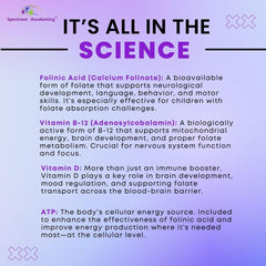 Spectrum Awakening etiqueta con ingredientes y cofactors, transparencia y calidad del producto